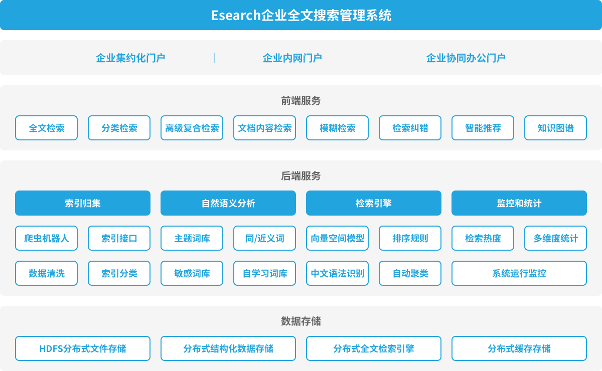 文档智能检索
